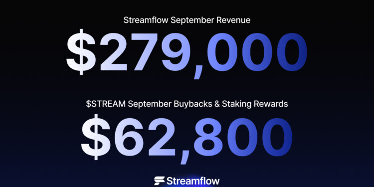 $STREAM Soars as Protocol Revenue and Staking Rewards Reach New Highs