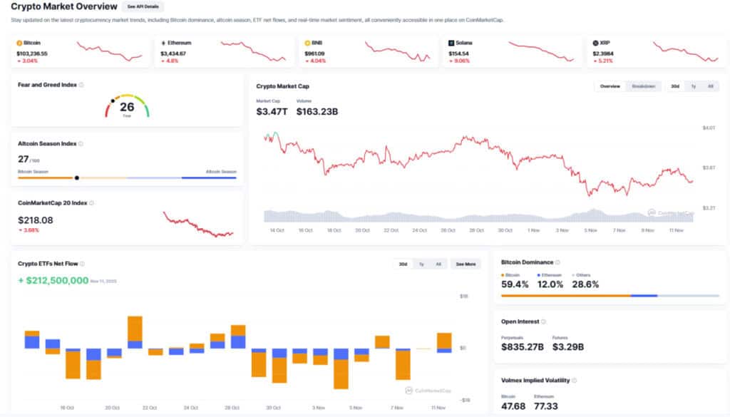 Crypto Market Overview