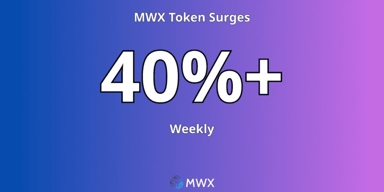 MWX Token Extends Two-Week Rally, Surpasses $0.20 as Market Momentum Builds 19 MWX Token Surges