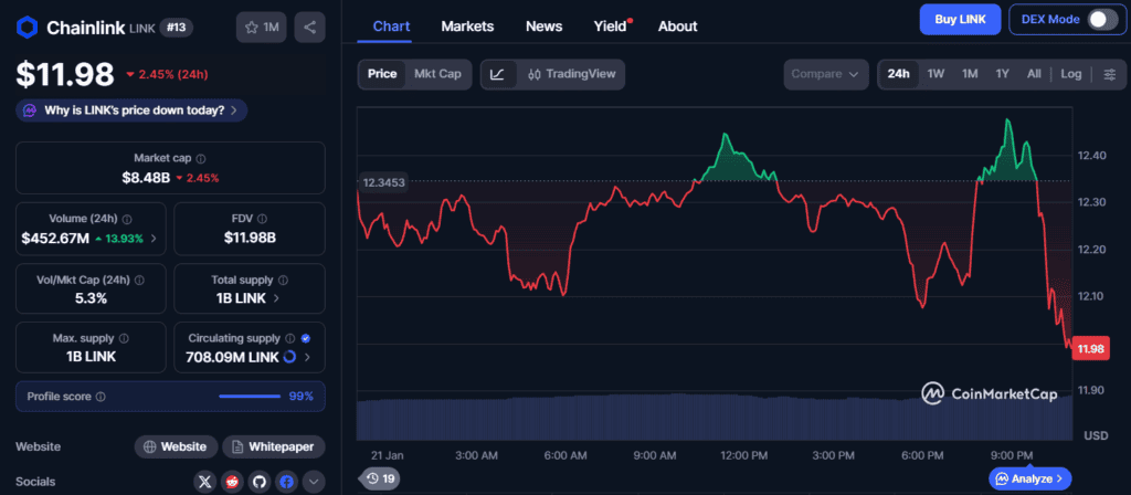While DOGE and LINK Stall, ZKP’s Presale Auction Fuels 7000x ROI Talk and $1.7B Demand 22 image 106
