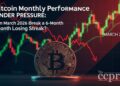 bitcoin monthly performance march 2026 six month low thumbnail