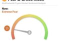 fear greed index march 13 2026
