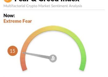 fear greed index march 13 2026