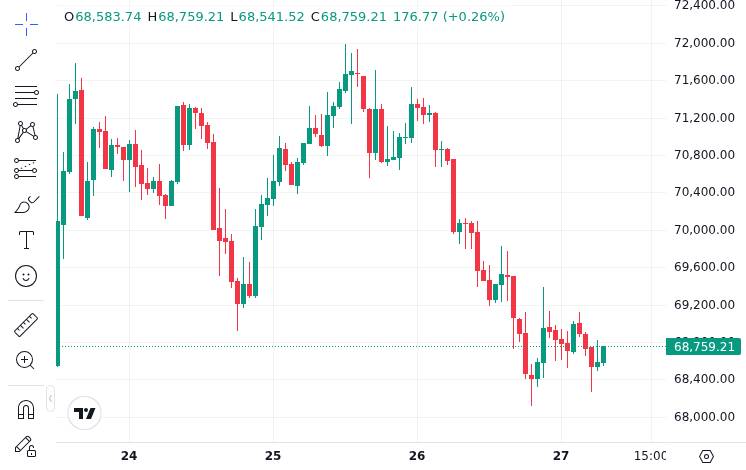 CoinMarketCap Bitcoin price chart showing recent price action around March 26, 2026