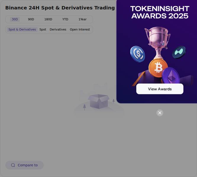 Australia Fines Binance $10M for Misclassifying Retail Users as Wholesale Clients 20 Token Insight exchange price chart showing Binance exchange profile and institutional context