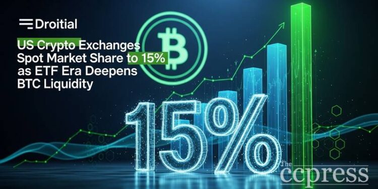 us crypto exchanges spot market share doubles btc liquidity onshore thumbnail