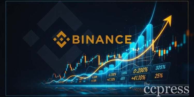 binance pre ipo market entry reported telegram thumbnail