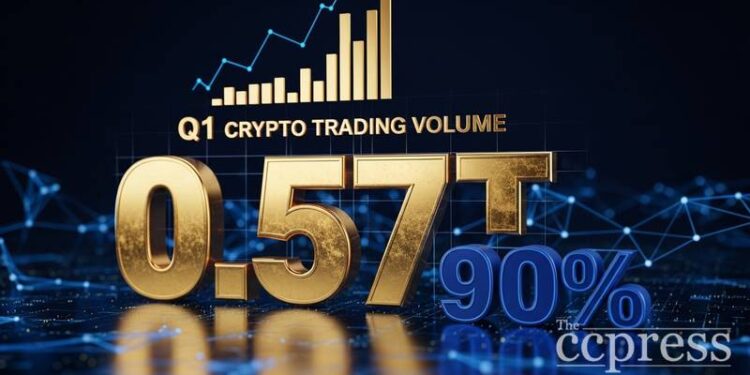 coinglass q1 crypto trading volume 20 57t derivatives 90 percent thumbnail
