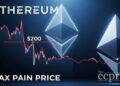ethereum max pain price 2200 notional value put call ratio thumbnail