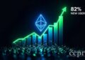 ethereum new users surge 82 percent qoq 284000 q1 artemis thumbnail
