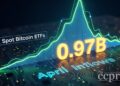 spot bitcoin etfs april inflows 1 97 billion highest 2026 thumbnail