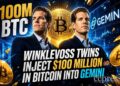 winklevoss twins inject 100 million bitcoin into gemini report thumbnail