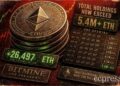 Bitmine Buys Another 26,497 ETH, Ethereum Holdings Top 5.4M ETH Thumbnail